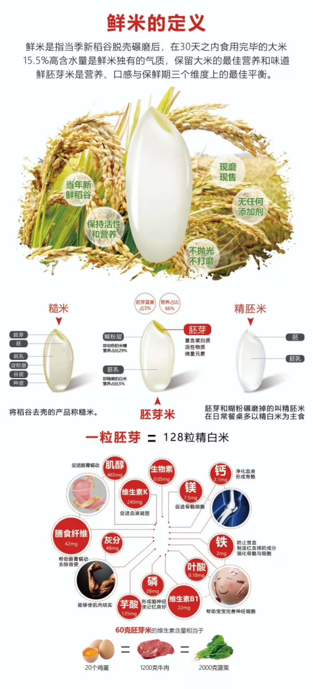 智能碾米機(jī)現(xiàn)碾鮮米機(jī)的營養(yǎng)價(jià)值分解