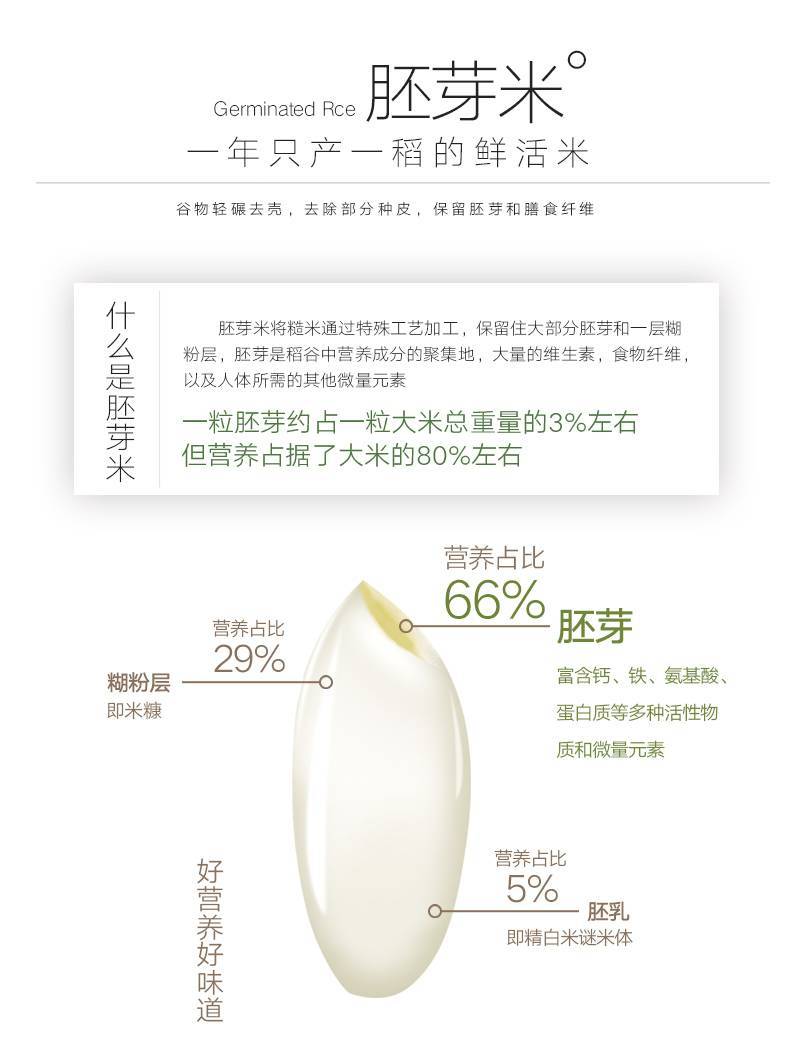東吉良米倉智能碾米機現(xiàn)碾胚芽鮮米